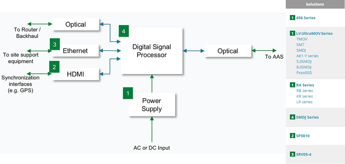 Littelfuse Communications Infrastructure Solutions
